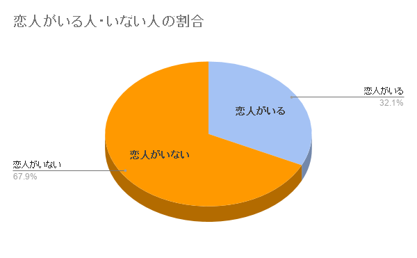 厳選 出会いがない人に知っておいて欲しい10個の出会える場所